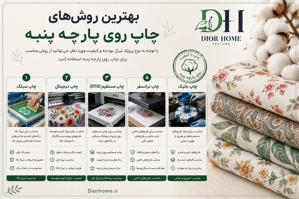 بهترین روش‌های چاپ روی پارچه پنبه